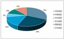  我國環境監測儀器市場規模于2016年或達211億