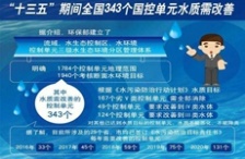  “十三五”水環(huán)境監(jiān)測(cè)再邁新臺(tái)階