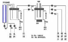  為什么檢測(cè)重金屬陽(yáng)極溶出伏安法的靈敏度高?