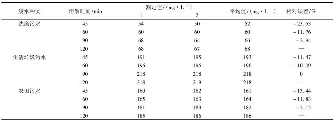 COD測定儀法測定不同水樣COD消解時間的差異性